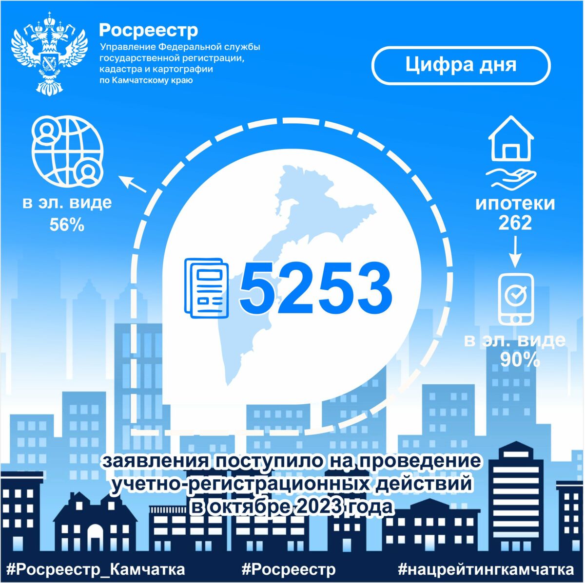 Более 5000 регистрационных действий в октябре 2023 года