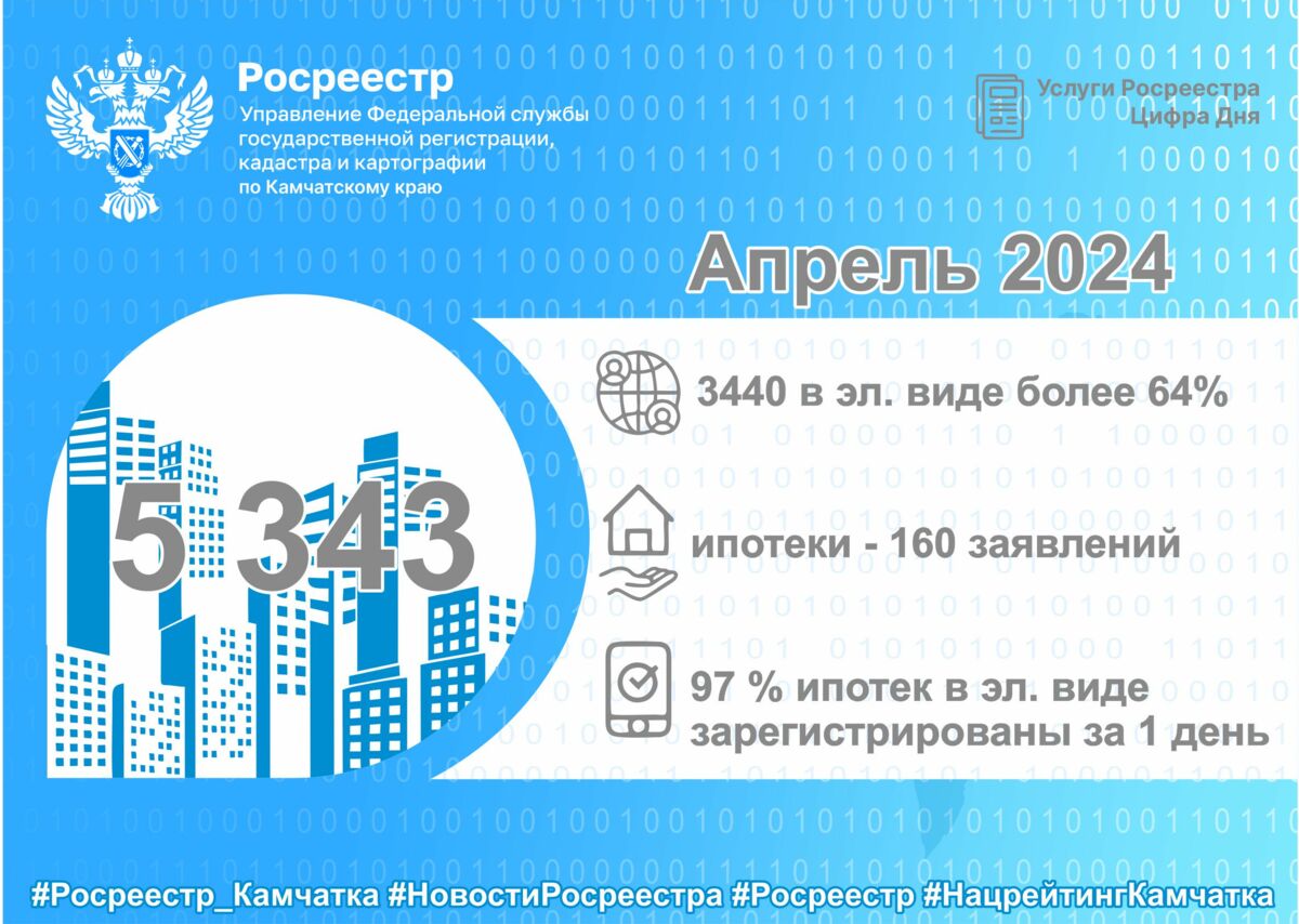 Апрель 2024. Цифра дня